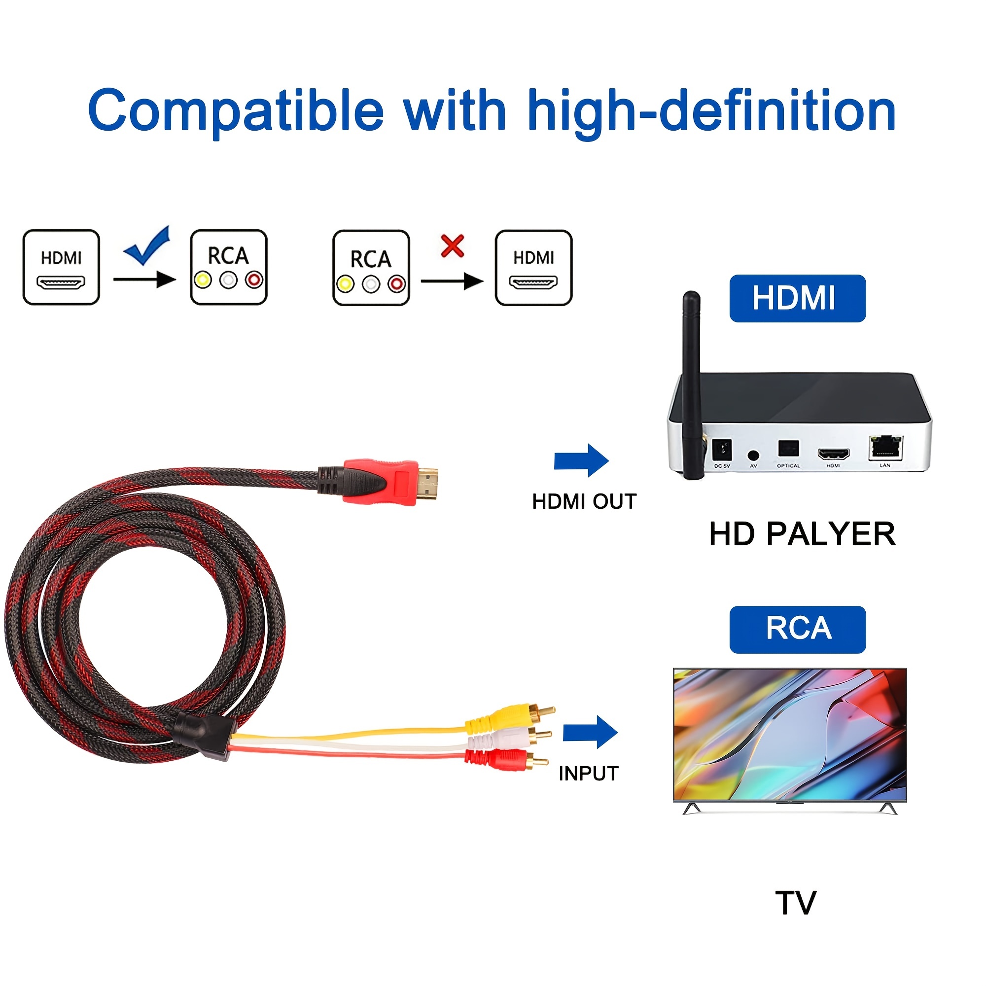 Cable HDMI a RCA, 1080P 5 pies HDMI macho a 3-RCA Video Audio AV adaptador  de cable transmisor unidireccional para TV HDTV DVD