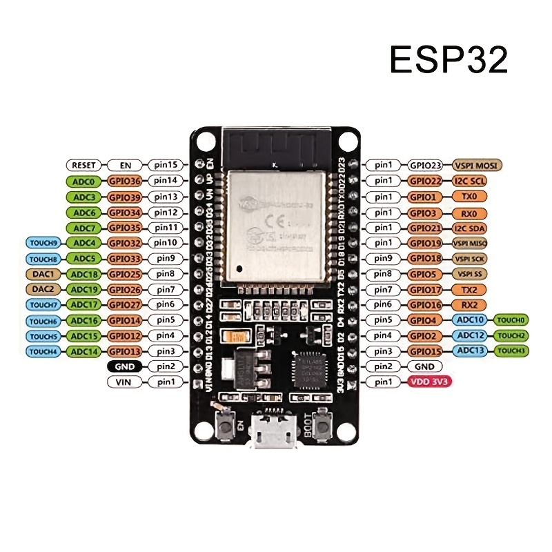 Starter Kit Arduino Esp32 Wifi Ot Development Board - Temu