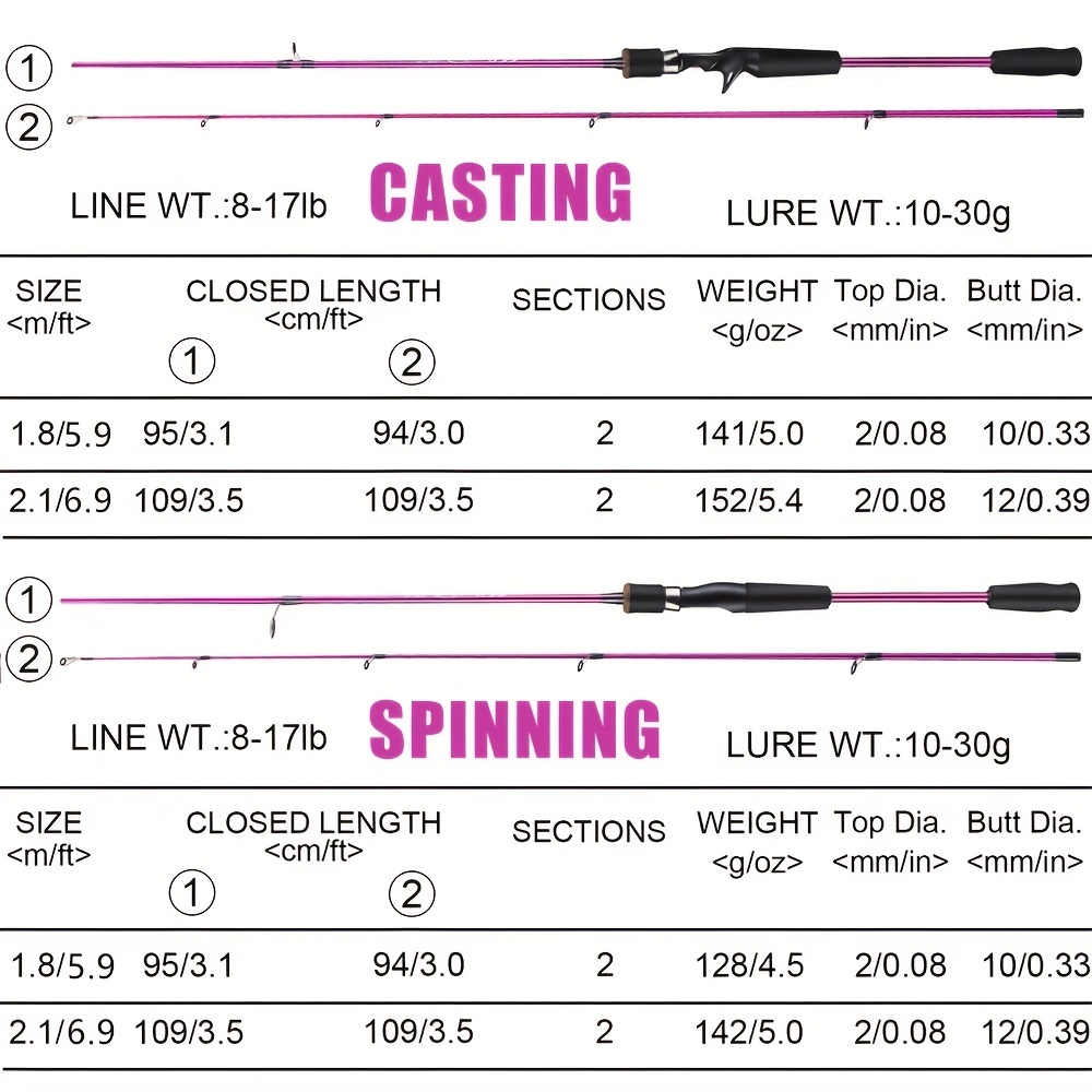 Sougayilang 2 section Spinning Fishing 4 17lbs Carbon - Temu Canada