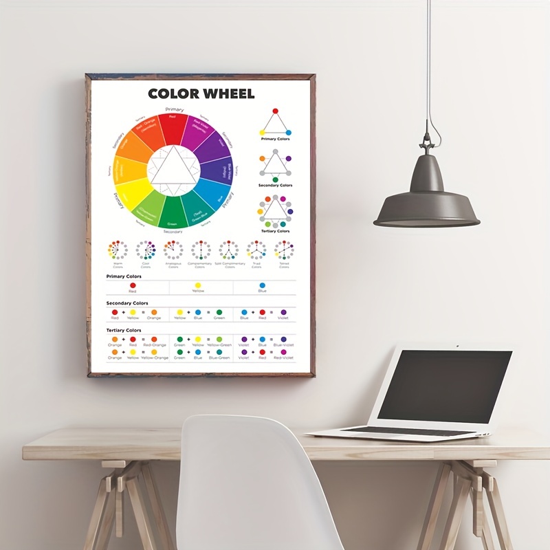  Color Wheel Poster, Color Theory Posters, Art