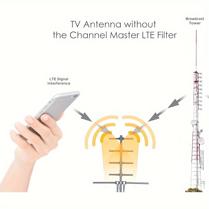 AMPLIFICADOR DE ANTENA TV INTERIOR UHF/VHF 2 SALIDAS FILTRO LTE 5G TM  BD5389