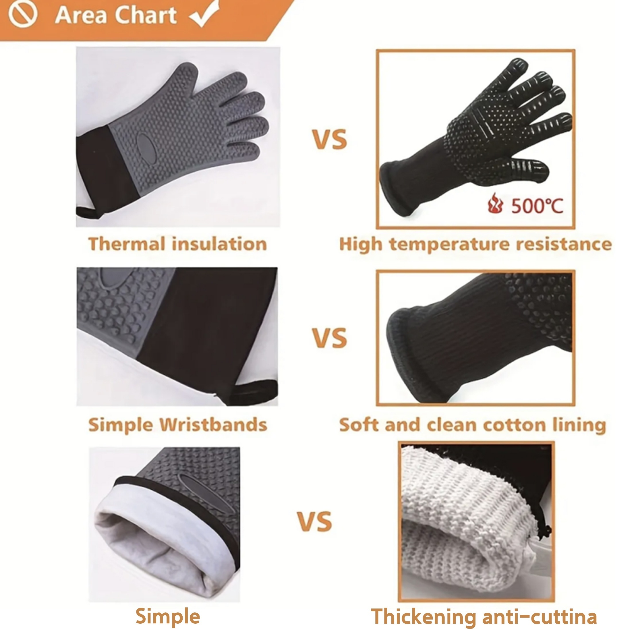 Dww-gants Pour Grillades En Plein Air (noirs), Gants Pour Four