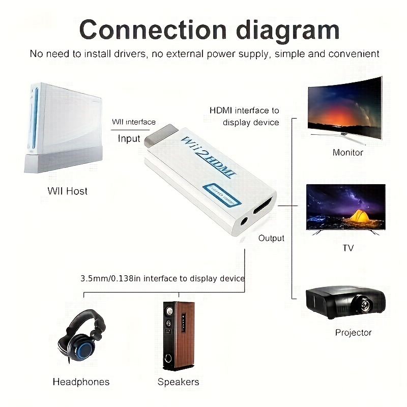 Accesorios de audio y vídeo, para Wii a HD Adaptador de interfaz multimedia  Wiito HD Adaptador Wii Máxima confiabilidad