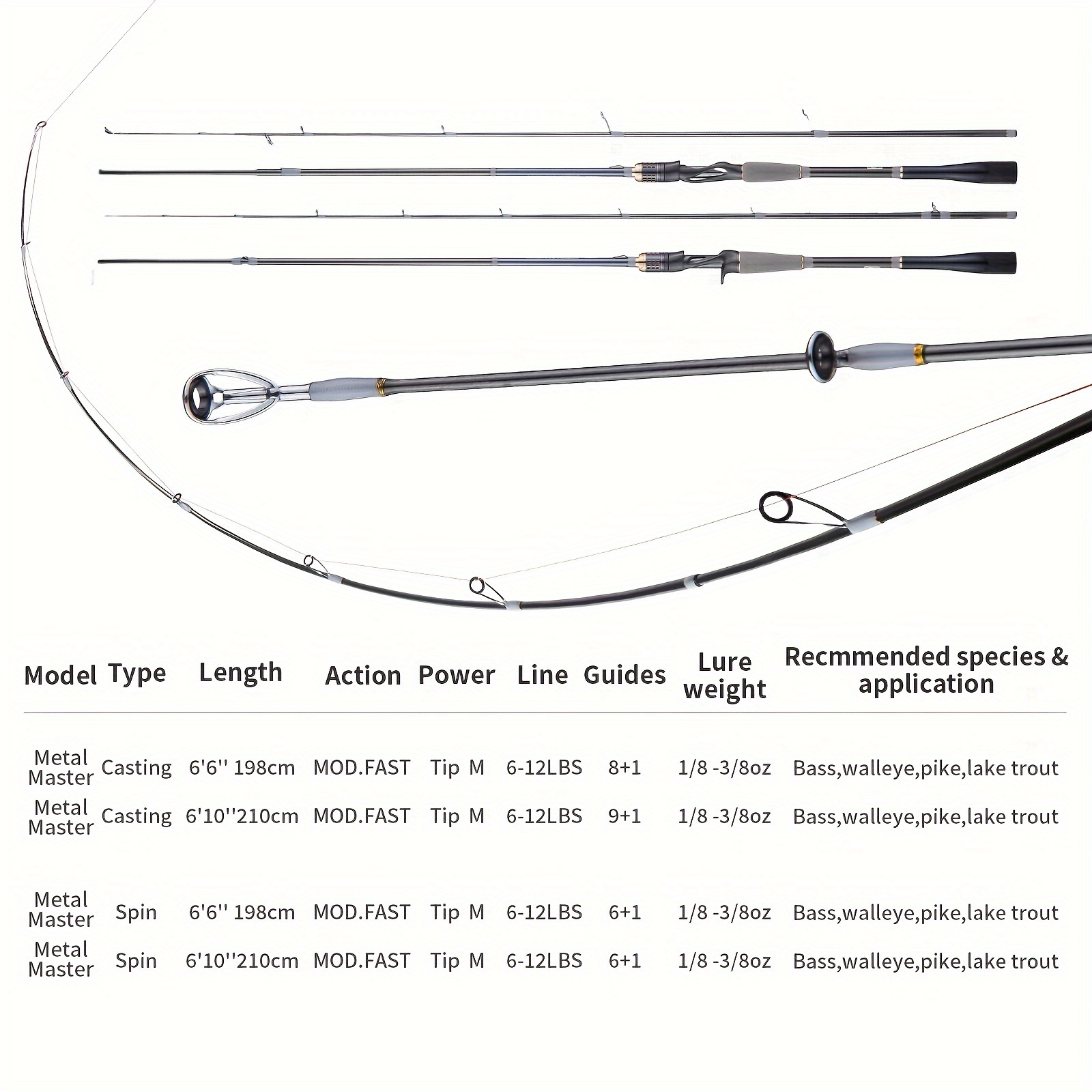 All Fishing Buy Guide, 10 ft Telescopic fast action spinning rod, Japan  Carbon, 10' spin casting rod