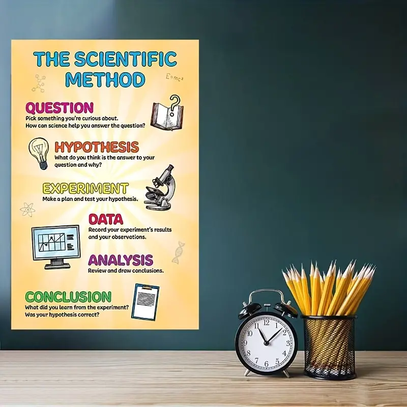 Classroom Decor Scientific Method Poster Laminated Students Temu