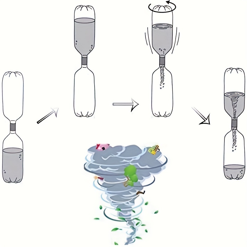  Tornado in A Bottle 20 Pcs Tornado Tube Bottle Connector Water  Vortex Tornado Maker Plastic Cyclone Tube Tornado Toy for Scientific  Experiment Test 5 Colors : Industrial & Scientific