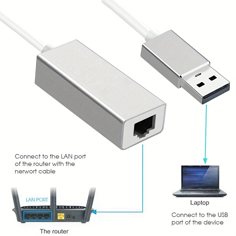 Adaptateur Ethernet AVIZAR micro-USB vers Ethernet RJ45 100Mbps