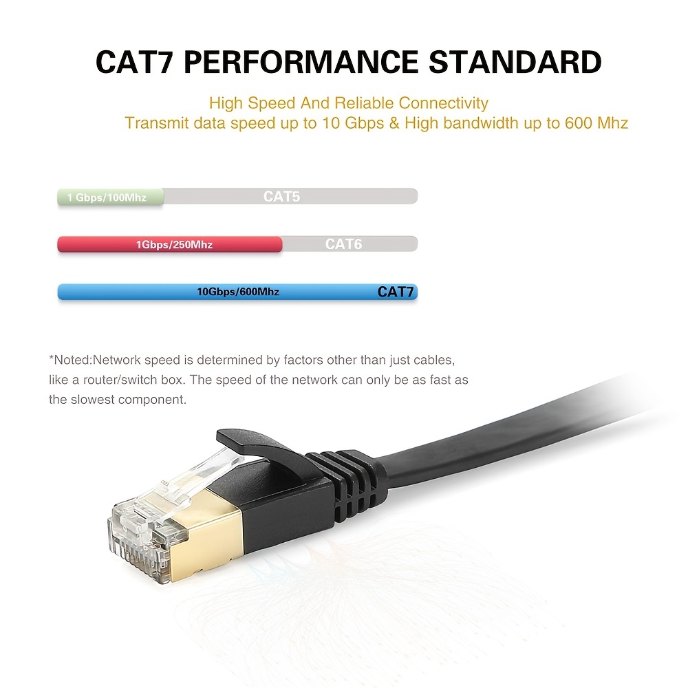 VANDESAIL Cat 7 Ethernet Cable Flat,High Speed Gigabit RJ45 LAN Cable  10Gbps Shielded Internet Network Patch Cord Compatible