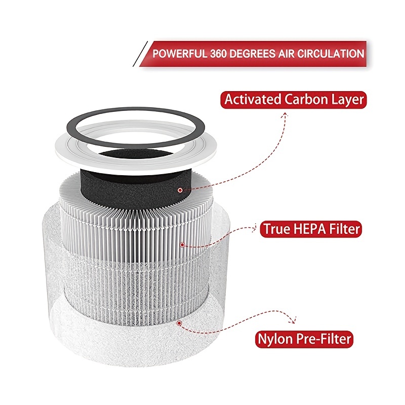 Levoit Core 300 Replacement Filter - High-efficiency 3-in-1 True Hepa Filter  With Activated Carbon For Yellow Dust And Allergens - Temu Bulgaria