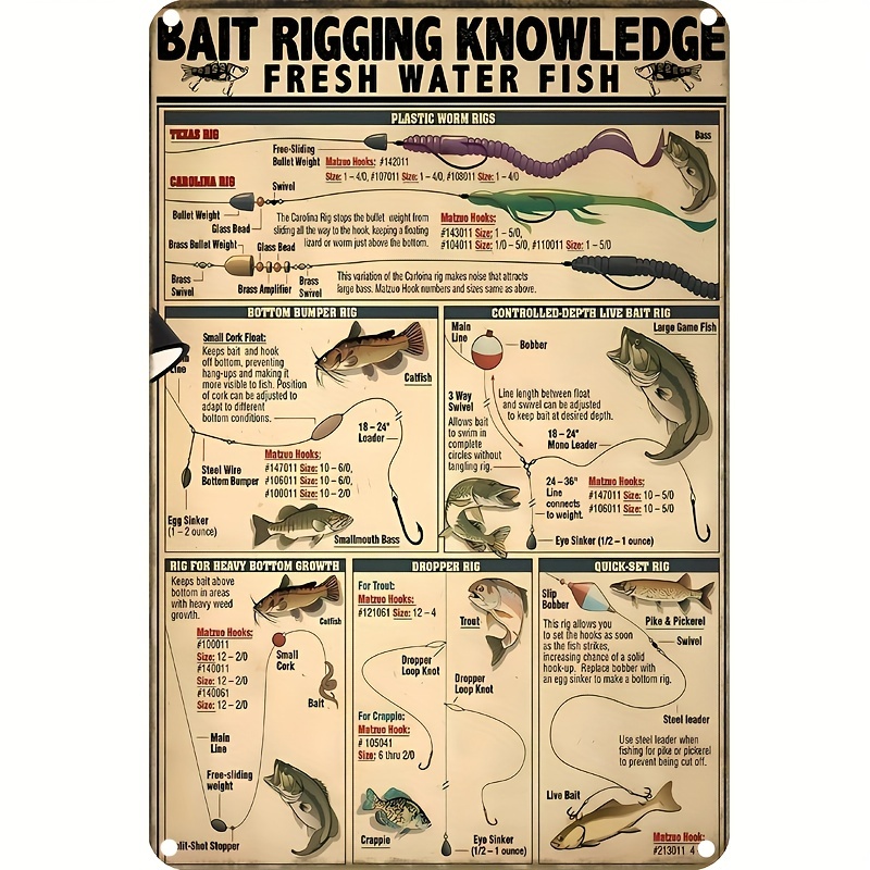 Retro Metal Logo Freshwater Fishing Knowledge Wall Decor - Temu