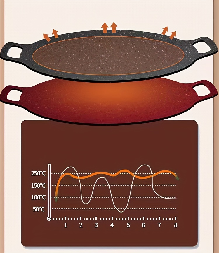 versatile cast iron griddle with dual handles nonstick round   for pancakes   bbq more     and   results details 7