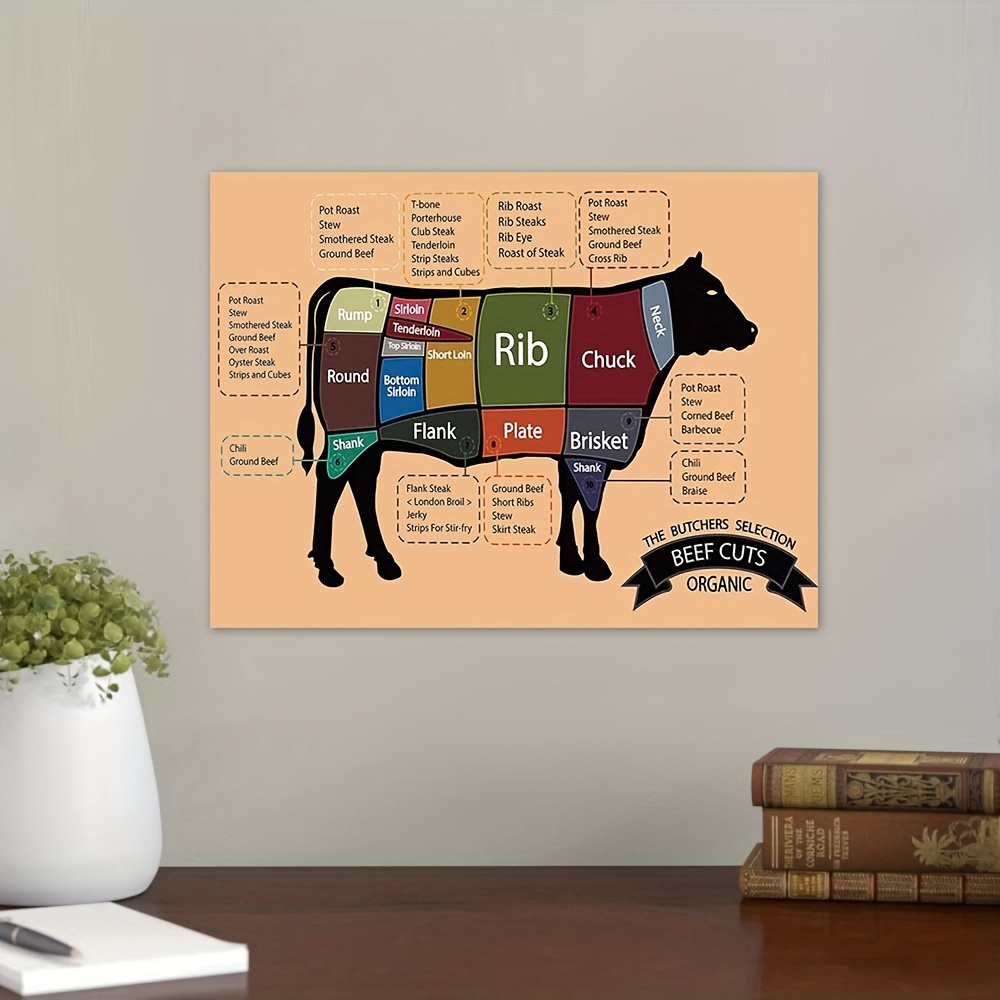 Angus Beef Butcher Chart Laminated Poster 