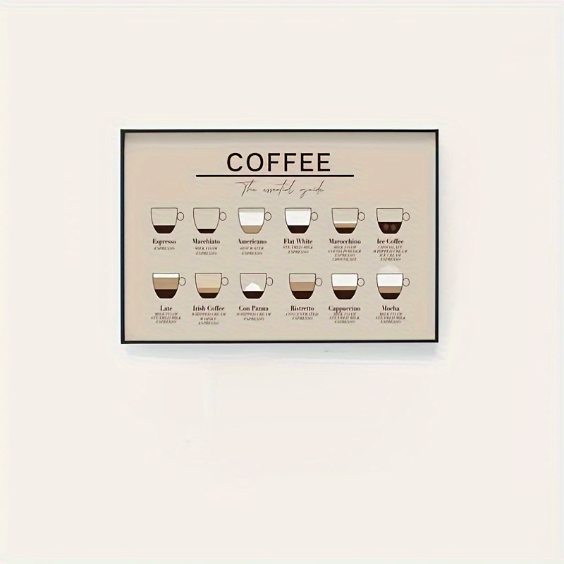 Coffee Guide Print, Coffee Print, Coffee Poster, Coffee Wall Art, Coffee  Gifts, Coffee Lovers Gift, Kitchen Art, Kitchen Poster 