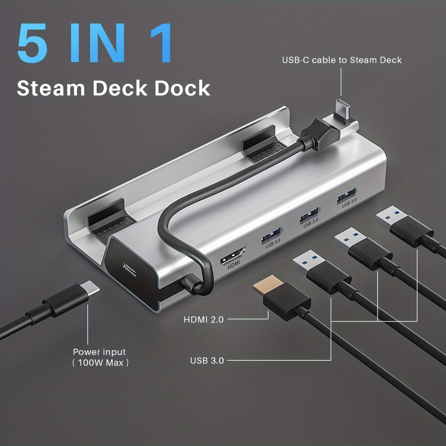 Docking Station Compatible with ROG Ally/Steam Deck OLED, 6-in-1 Rog  Alloy/Steam Deck Dock with HDMI 2.0 4K@60Hz, Gigabit Ethernet, 3 USB-A 3.0  and PD