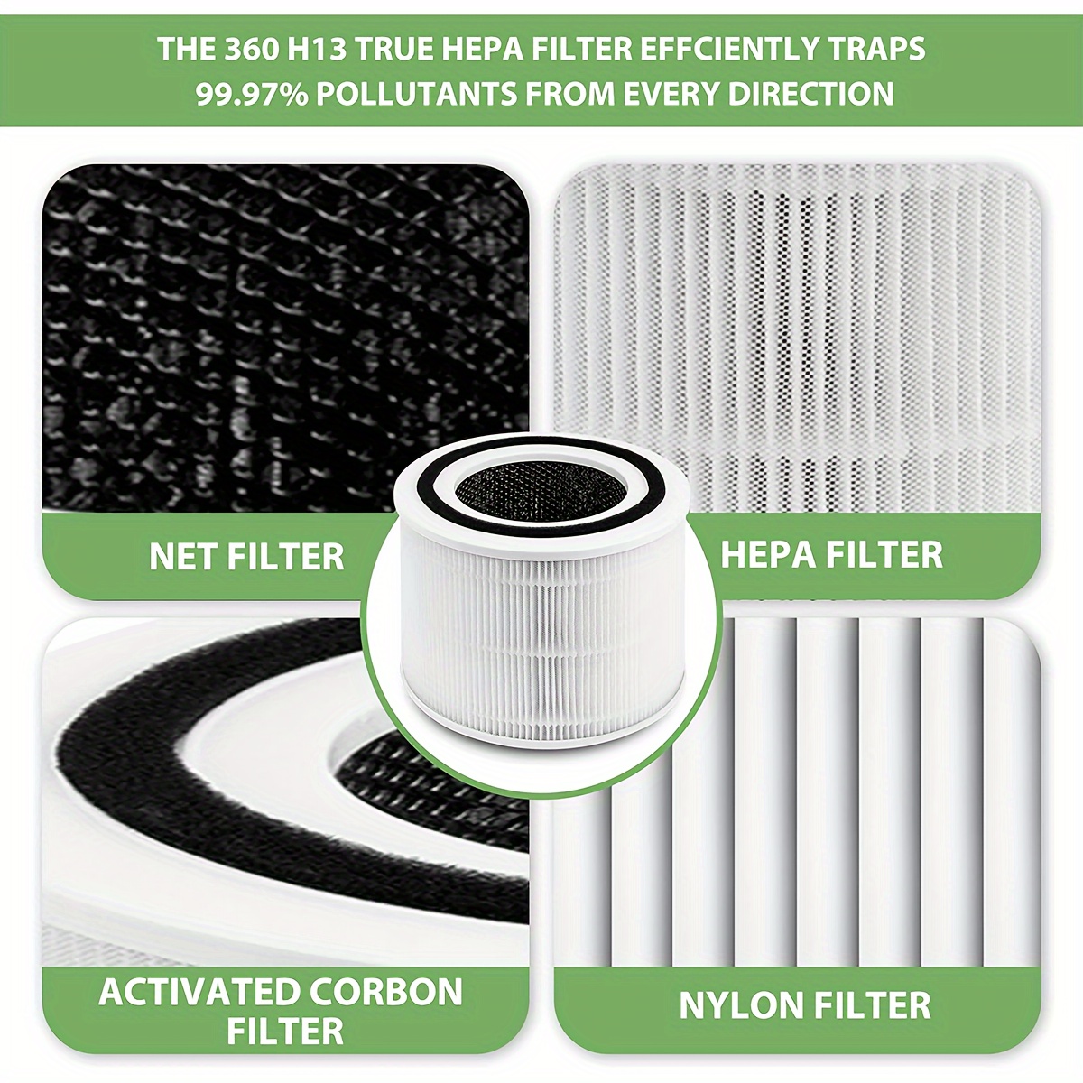 2 Packs True HEPA Replace Filter for LEVOIT Core 300 300S Vortexair Air  Purifier