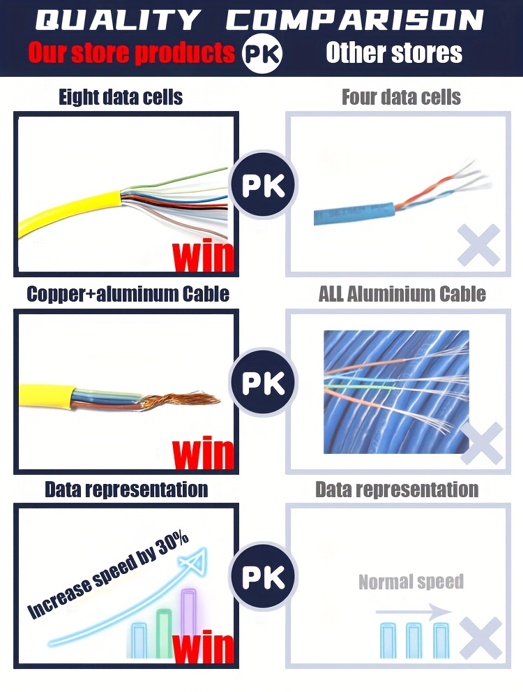 Câble ethernet rj45 Cat 5E FTP blindé dévidoir de 305m Europ - Camera