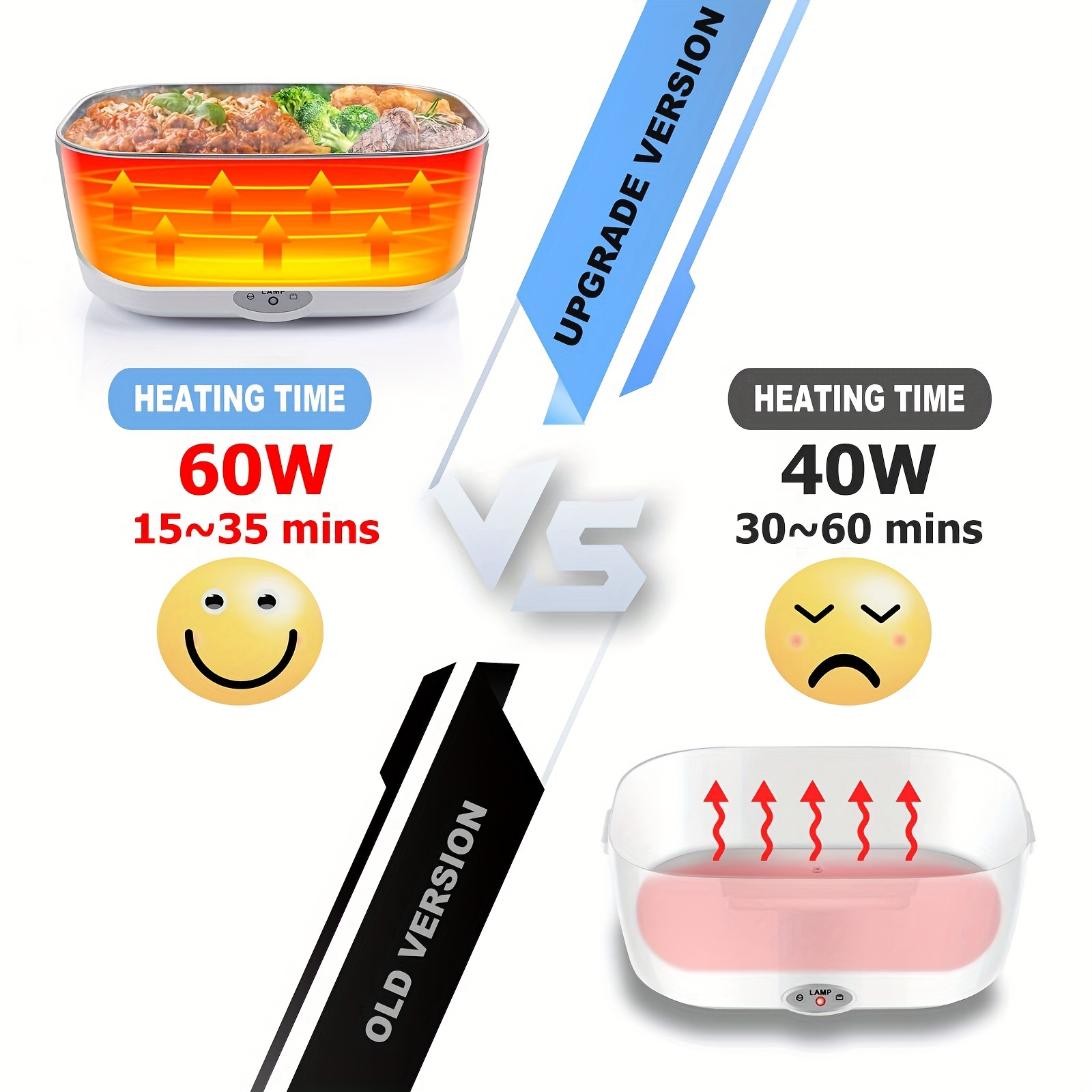 Electric Lunch Box, Portable Food Warmer For Car/home/truckers Leak Proof  Lunch Heater With Removable Stainless Steel Container 110v/12v - Temu