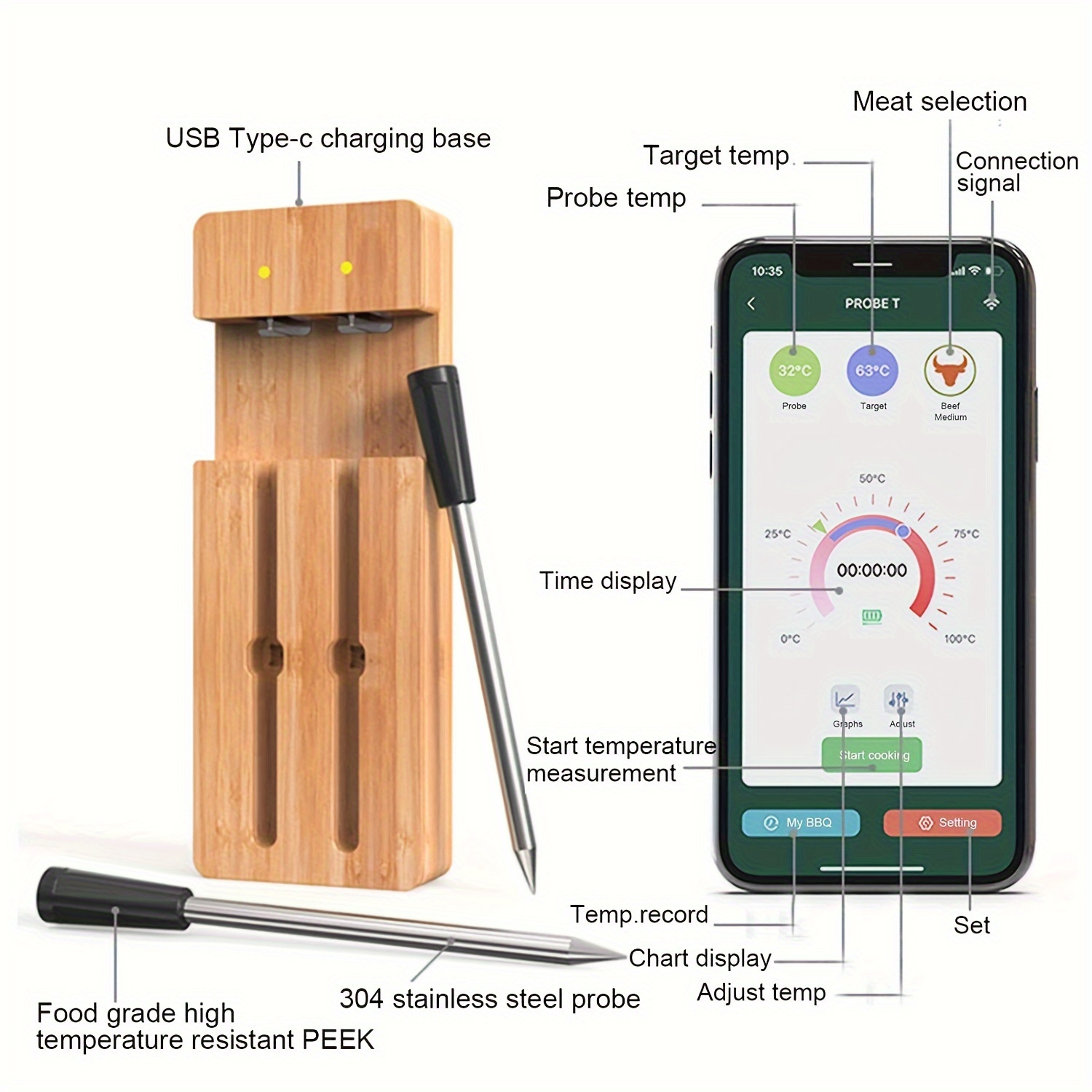 Wireless Meat Thermometer, Remote Meat Thermometer with 4 Probes, Fast and  Accurate Instant Read, Presets and Smart Alerts, Backlit Display and