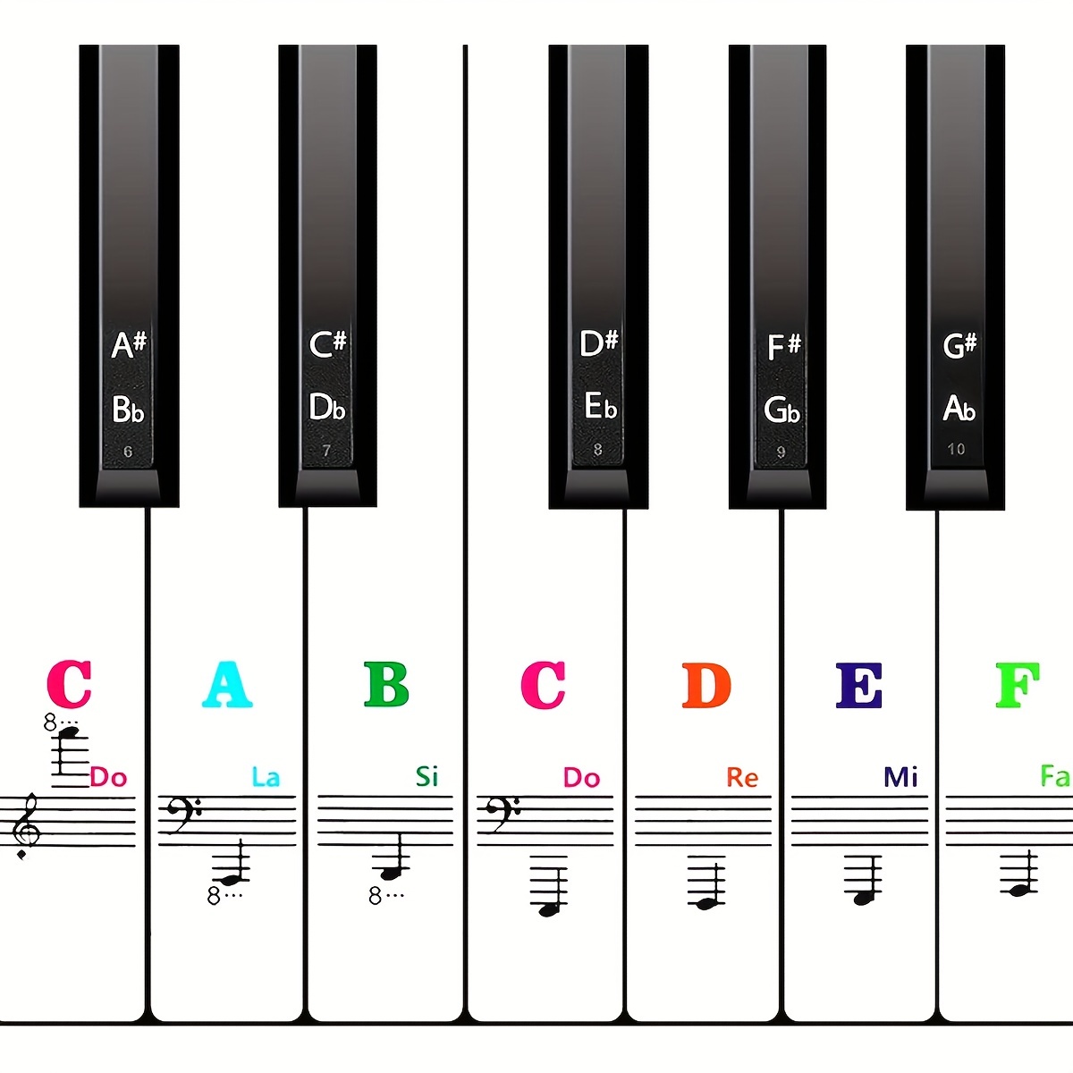Autocollant piano apprentissage notes multicolores pour touches 37