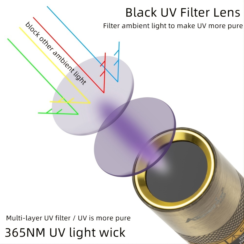 Handheld UV Blacklight Lamp, 1X 4 Watt 365nm Ultraviolet (UV-A) Blacklight  Tube
