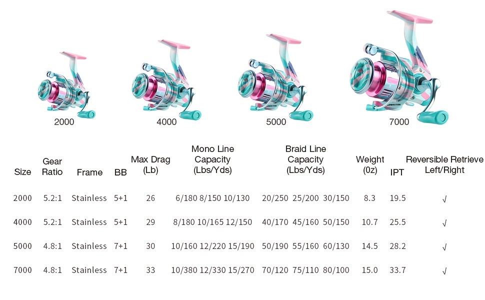 Clown 2000/4000/5000/7000 Spinning Fishing Reel - Temu