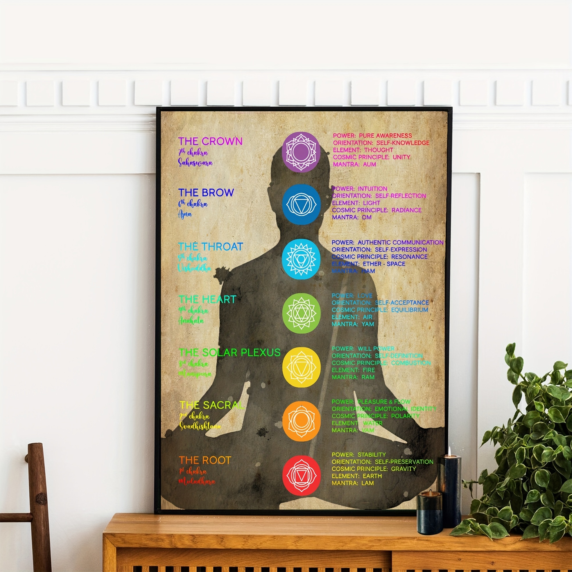 Zen Buddhism Chakras Meditation Canvas Painting Wall Art For - Temu