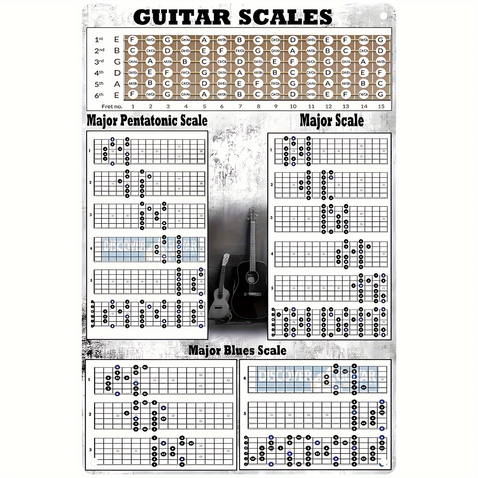 Printable Minor Pentatonic Scale Chart  Pentatonic scale guitar, Pentatonic  scale, Guitar scales