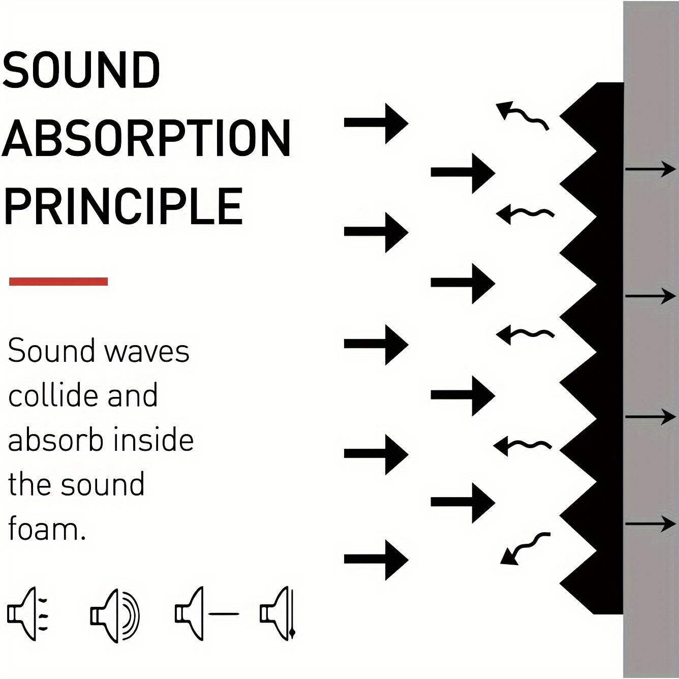 Auto Studio Sound Akustische Absorption Auto Hitzebeständige - Temu Germany