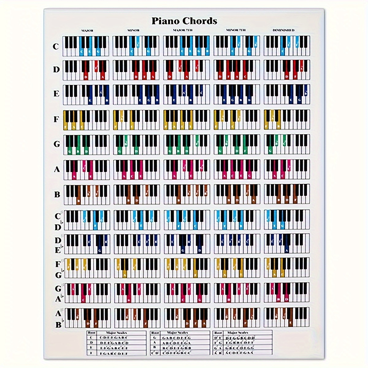 Image of Piano Chord Poster,chords Cheatsheets (piano)- Piano Chord Poster Beginner, Piano Chord Chart, Circle Of Fifths Chart, Piano Chords Chart For Music , Piano Cheatsheets