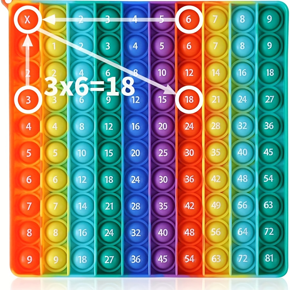 Tables de multiplication multicolores Educate - Matériel Montessori