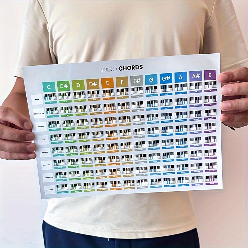 piano-chord-poster-chords-cheatsheets-piano-piano-chord-temu-t-rkiye