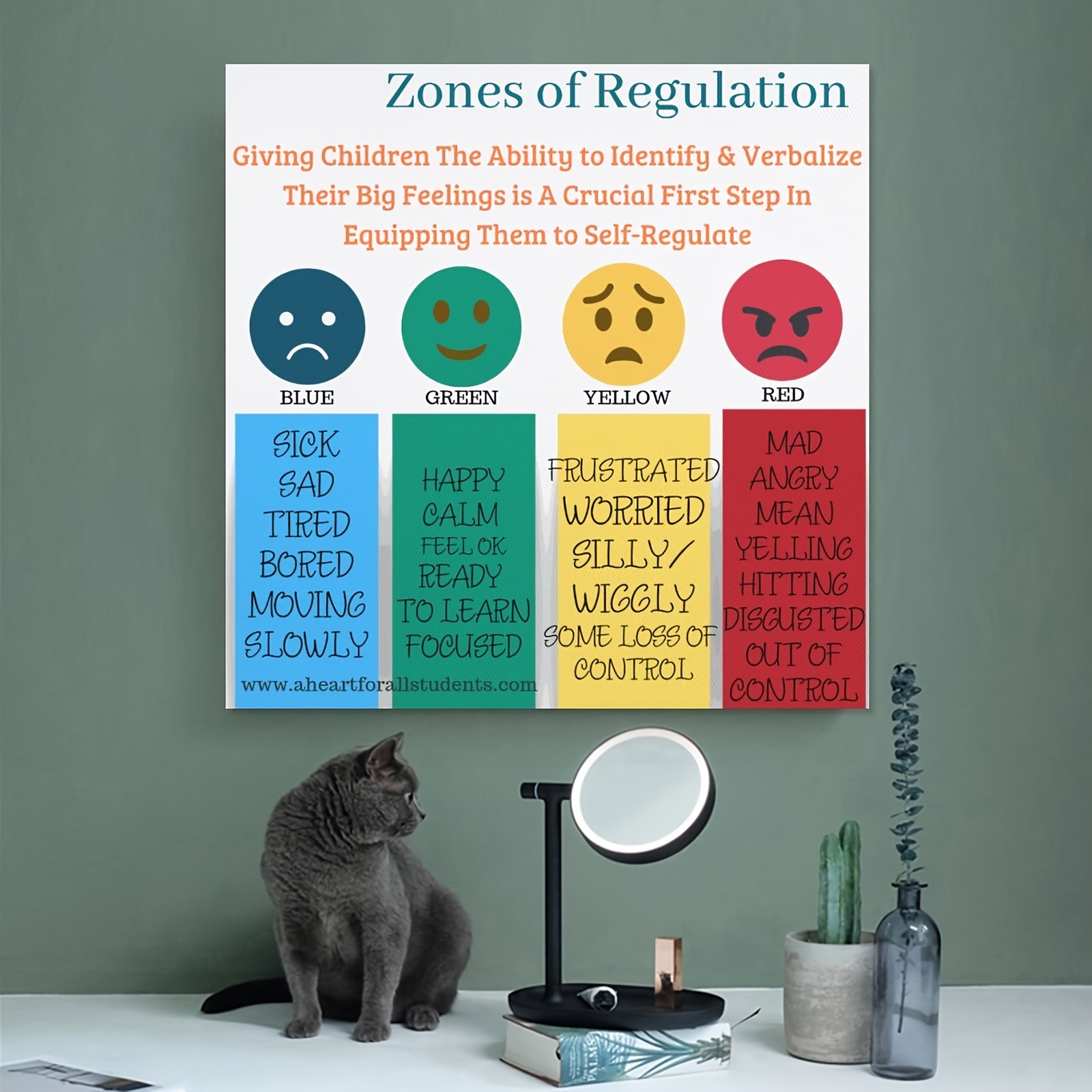 Emotional Management Zones Regulation Educational Poster - Temu Australia