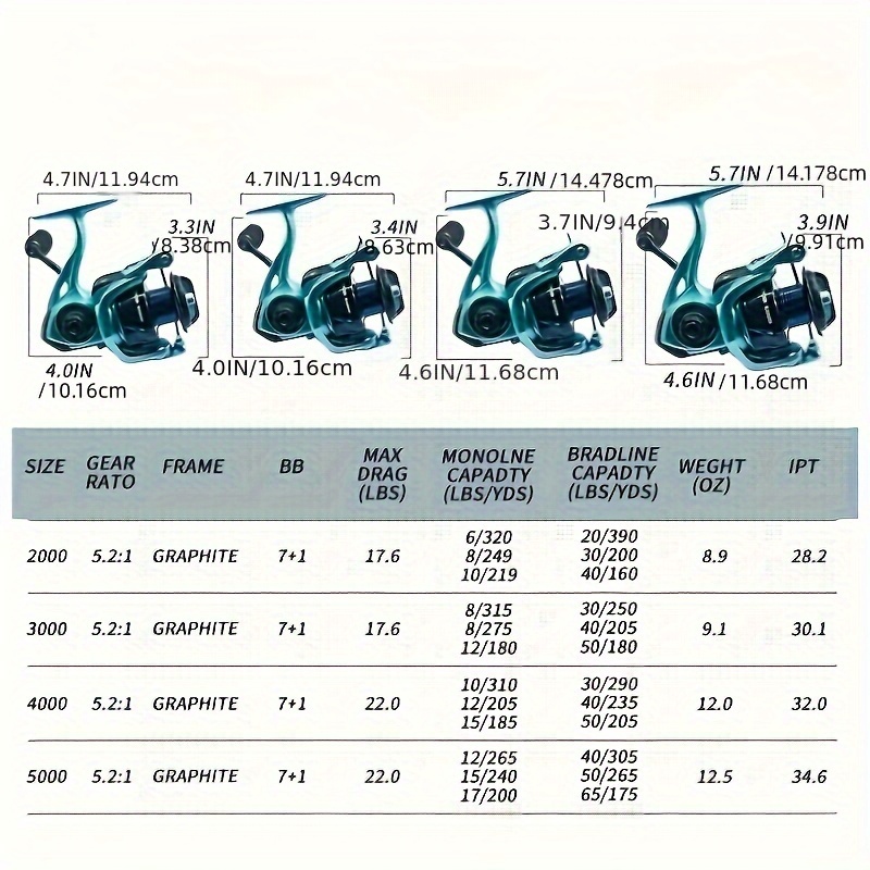 Ranmi Cb Ultralight Metal Spinning Reel 5.2:1 Gear - Temu Philippines