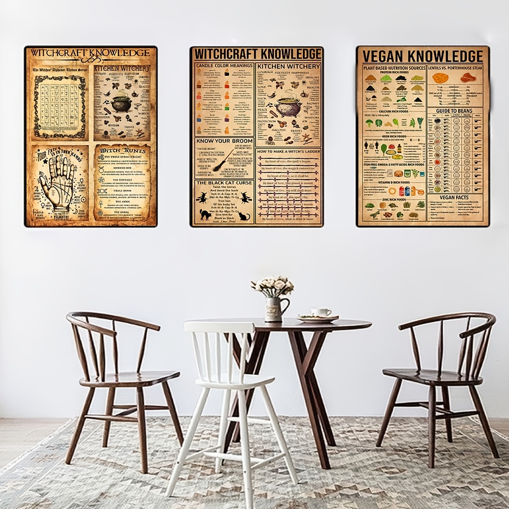 Witchery Guide Chart Art: Canvas Prints, Frames & Posters