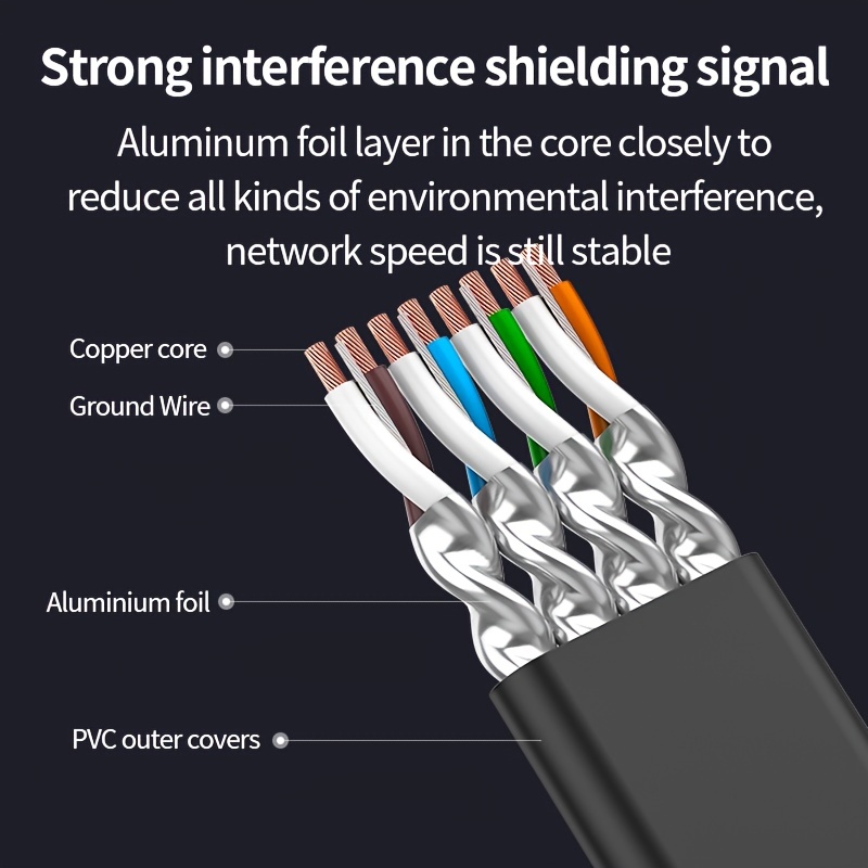 Câble Ethernet Cat 7 plat en nylon haute vitesse câble de - Temu