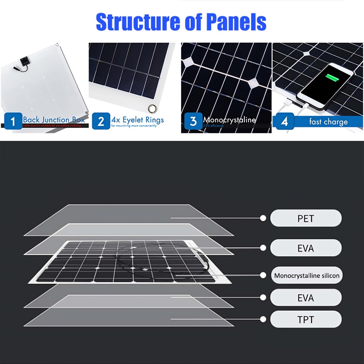 Kit Solare 1/2 Pacchi Pannello Solare 20w/40w 12v/5v - Temu Italy