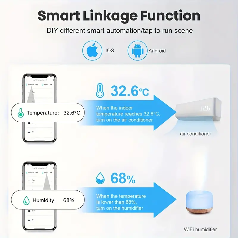Smart Home Temperature Humidity Sensor Ce Tuya Smart Smart - Temu