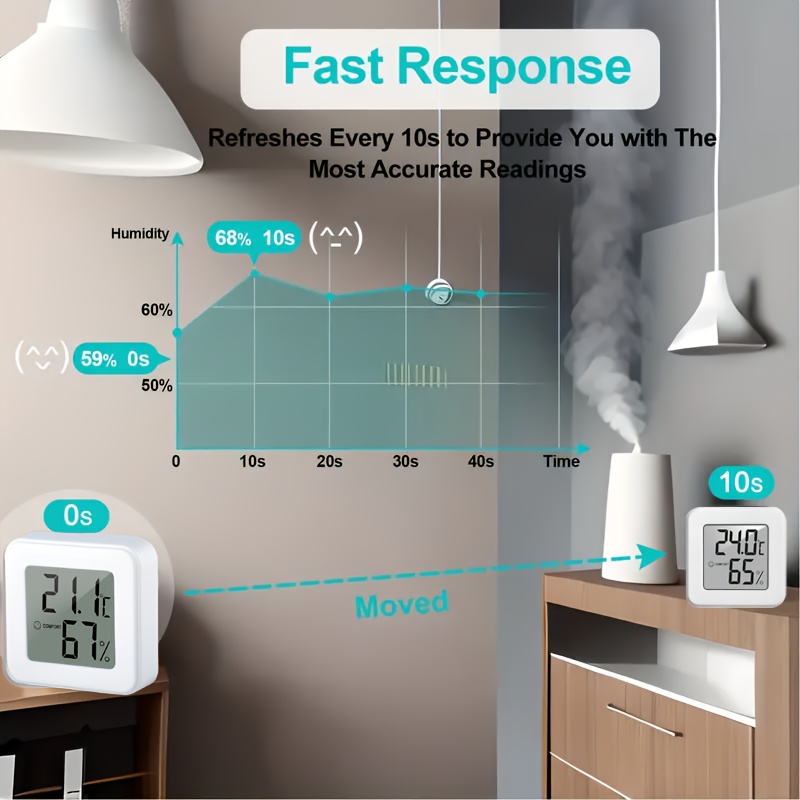 Mini Portable Room Thermometer Lcd Digital Humidity Monitor Adhesive Backed  Recyclable Room Sensor - Perfect For Home, Office, Greenhouse, Bedroom,  Basement, Kitchen, Dormitory (c/f) - Temu