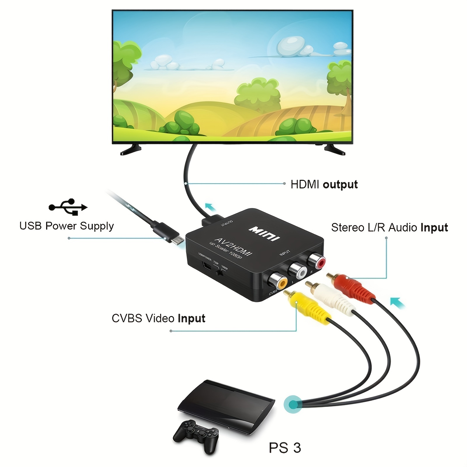 ADAPTADOR RCA A HDMI FULL HD (AV2HDMI)