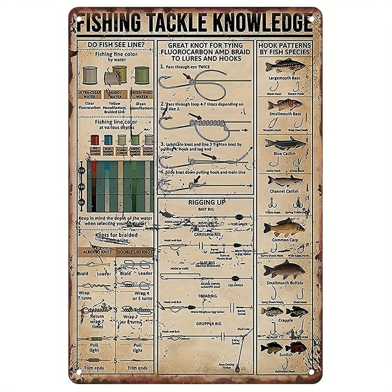 1pc Metal Tin Sign Vintage Fishing Tackle Knowledge Hook Patterns Fish  Species Fishing Gear Decoration For Home, Garden, Office, Hotel, Cafe And  Pub W