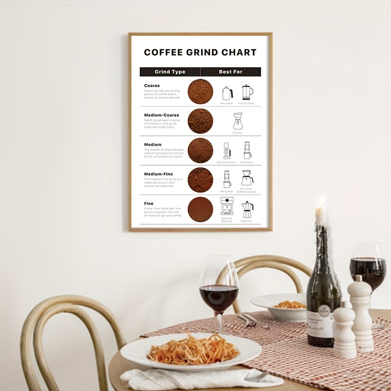 Coffee Essential Guide Cheat Sheet for Barista Coffee Wall Art Decor Framed  Canvas by TheSimplyLab