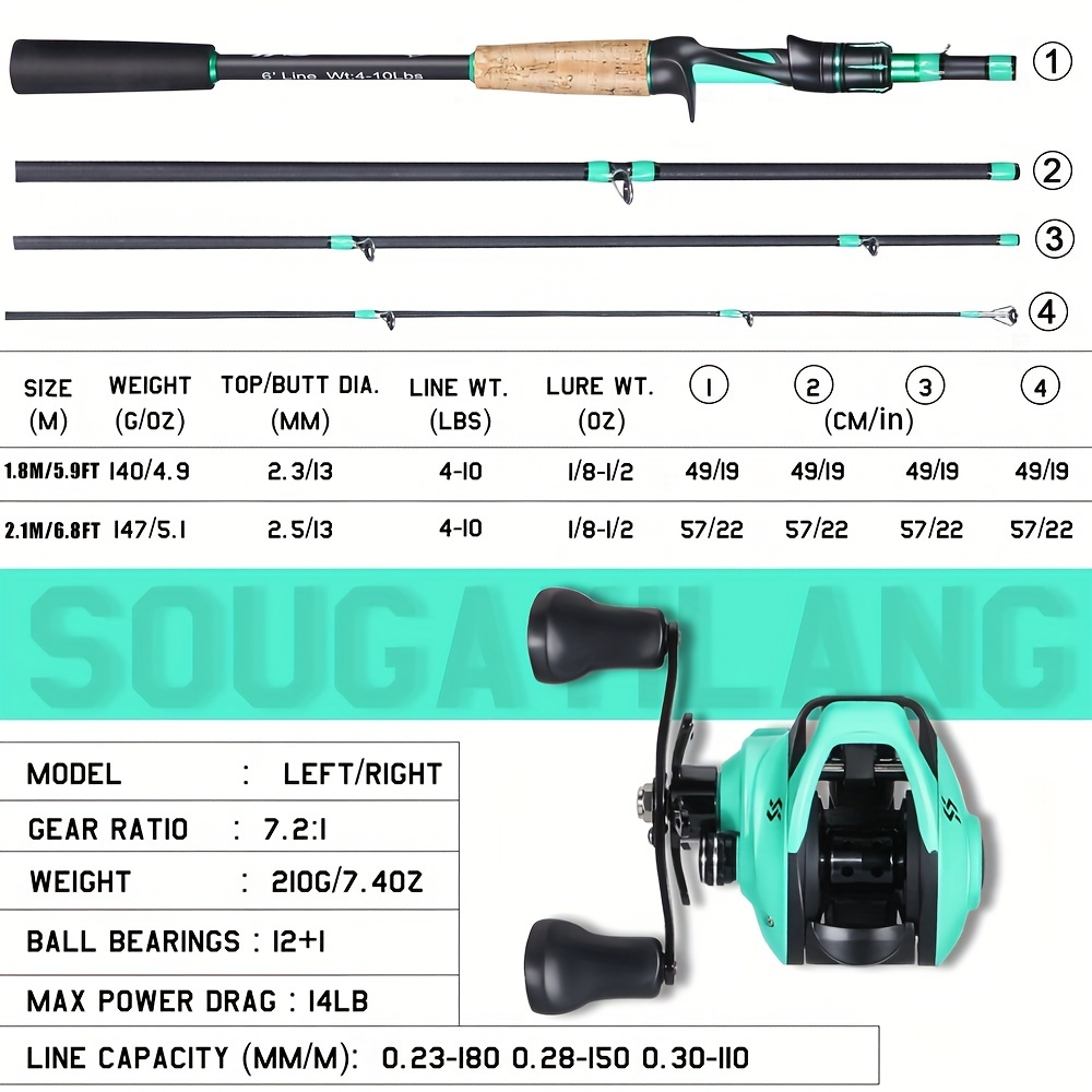 Sougayilang Fishing Rod And Reel Combination, Including 1.8M/5.9FT Durable  Carbon Fishing Rod, Ultralight 7.1:1 Gear Ratio Fishing Reel, Fishing Tackl