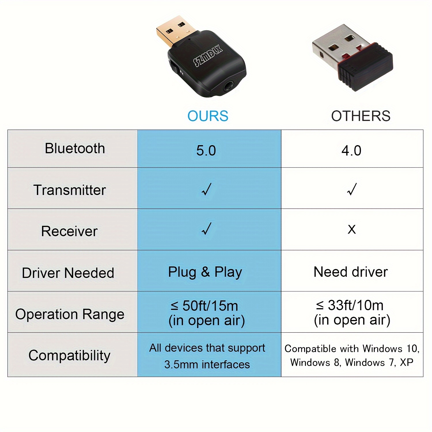 USB Bluetooth 5.0 + EDR Audio Transmitter For TV PC Driver-Free USB Audio  Dongle Transmitter