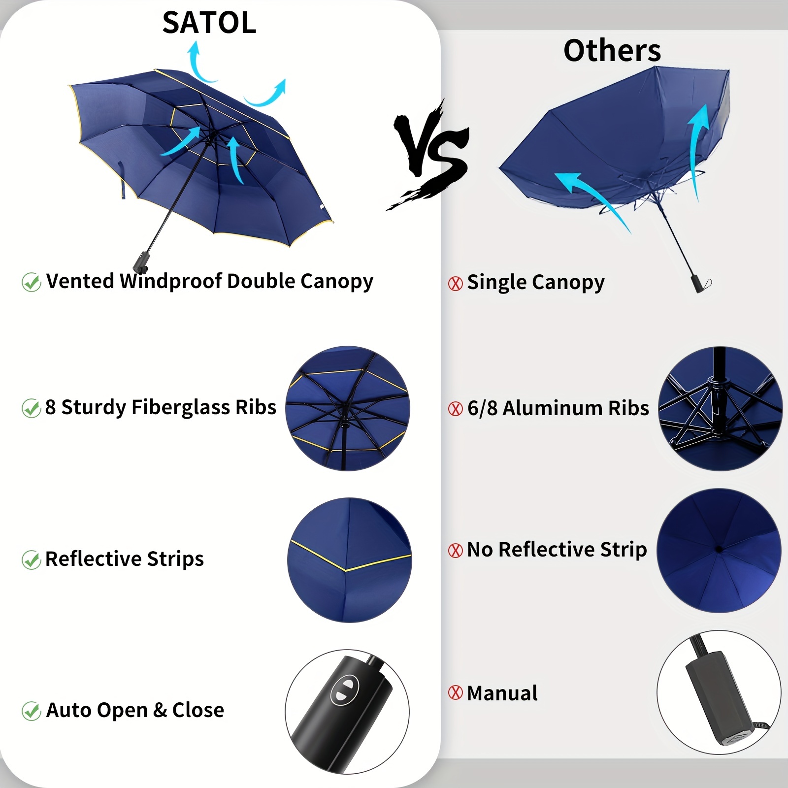 Classic Umbrella Automatic 10 Ribs Strong Wind Resistant 3 - Temu