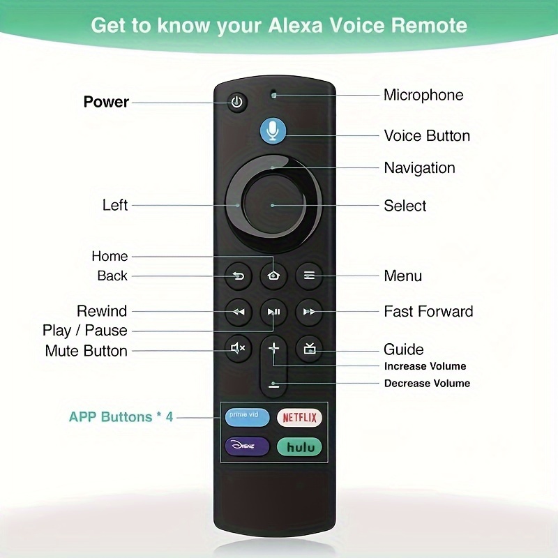 Voz Remota Compatible Dispositivos Streaming Medios Fire Tv, Actualice Fire  Tv Stick Control Remoto Voz Alexa Repuesto L5b83g, Compre Ahora Ofertas  Tiempo Limitado