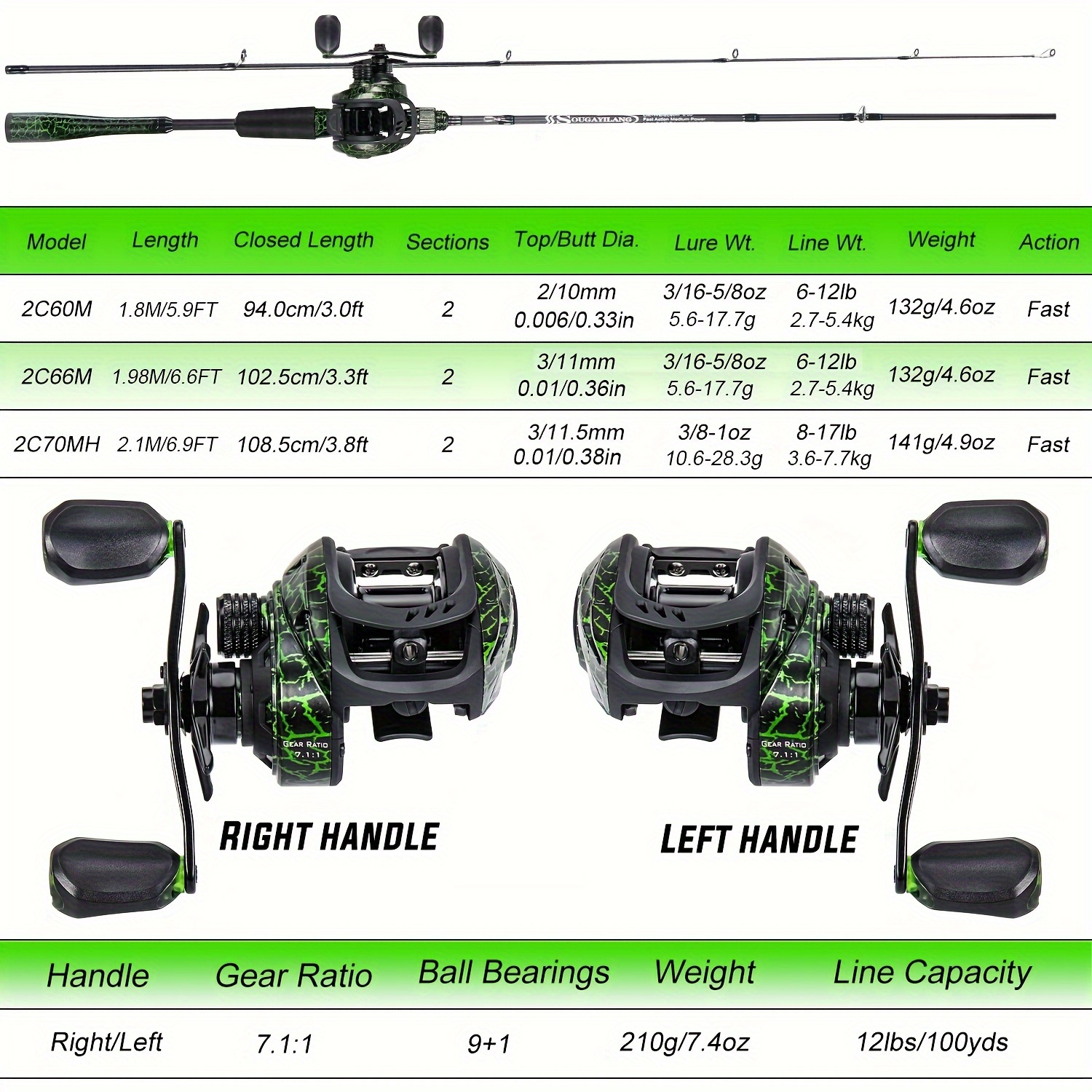 Sougayilang Fishing Rod and Reel Combo 1.98m 4 Sections Casting Rod and  7.2:1 Gear Ratio Fishing Reel Saltwater Fishing Tackle