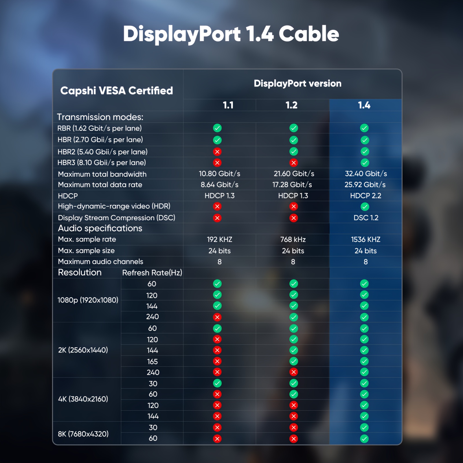 2080 ti 2k online 144hz