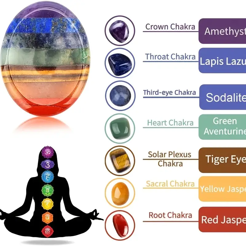 Chakra-healing Stones (7 Count) - Abundant Health
