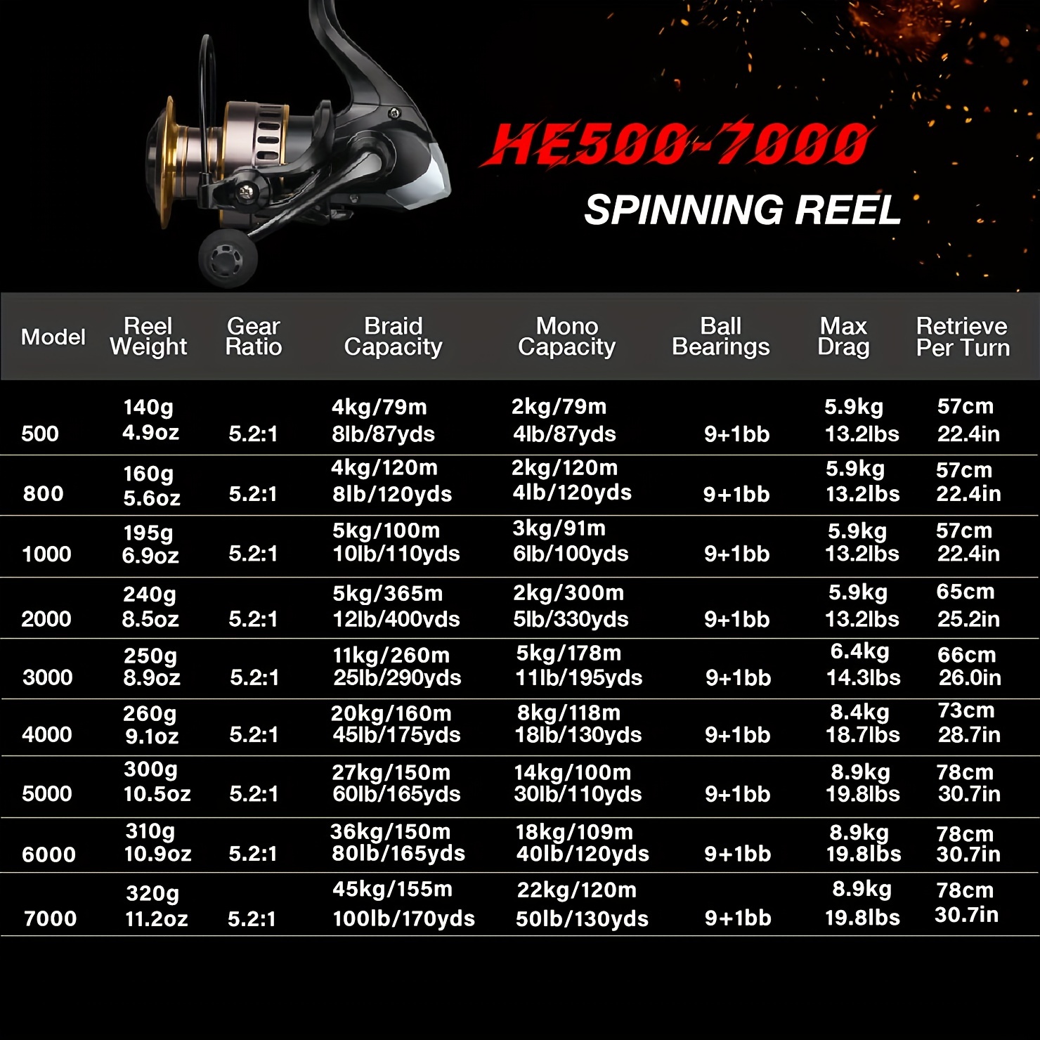 Comprar Carrete de pesca giratorio Superior de Metal serie 500 - 9000,  relación 5,2: 1, carrete de señuelo de rueda con mango de madera 12BB