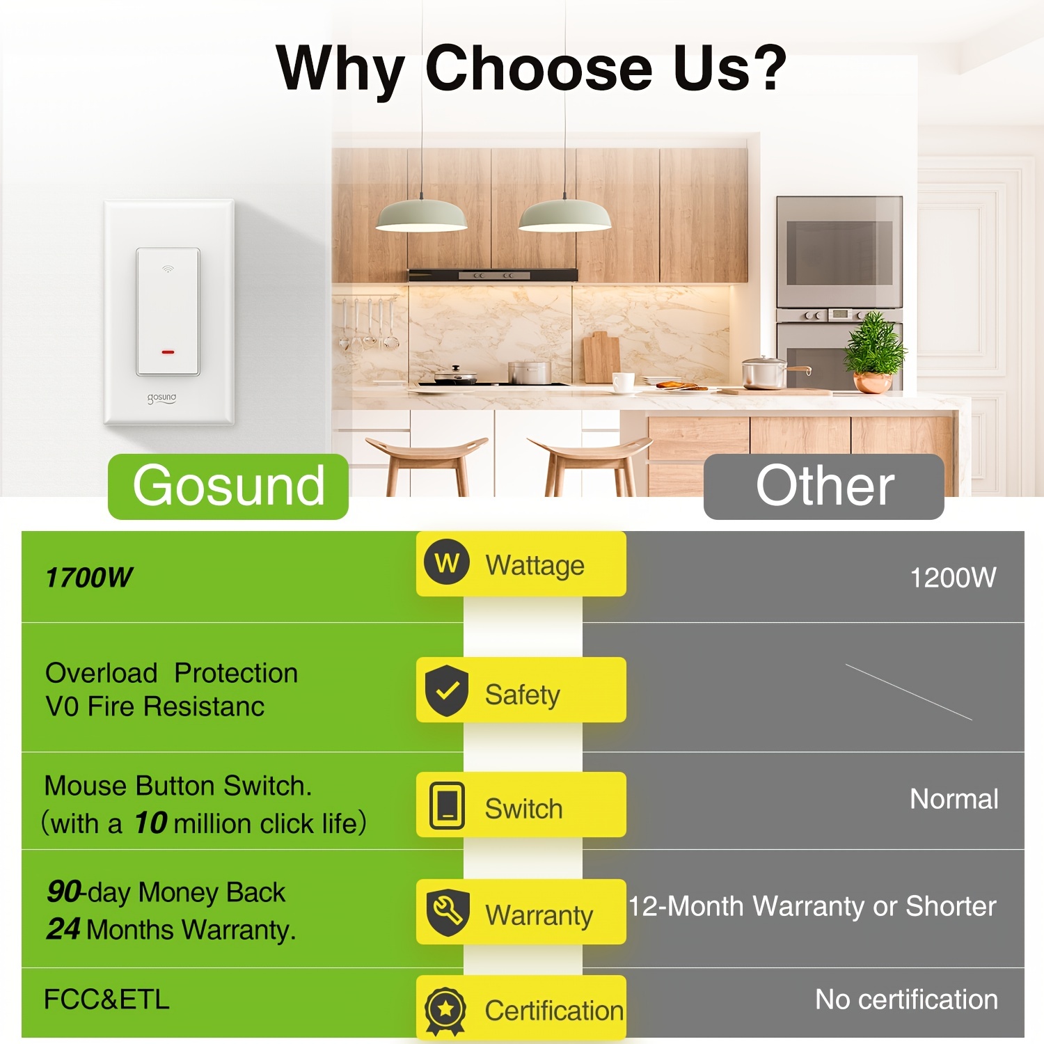 Gosund Wi-fi Smart In-wall Switch, Works with  Alexa and Google  Assistant, 4 Pack in the Smart Home Bundles department at